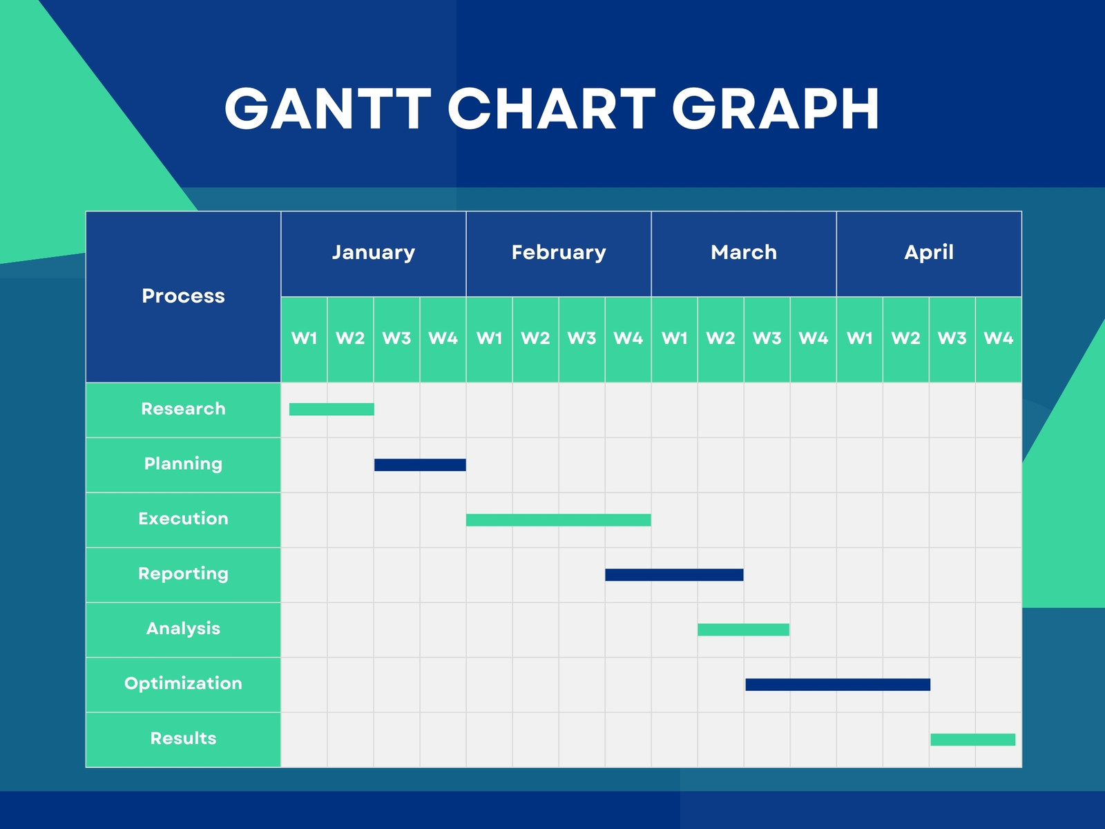 Dark Blue and Green Modern Gantt Chart Graph
