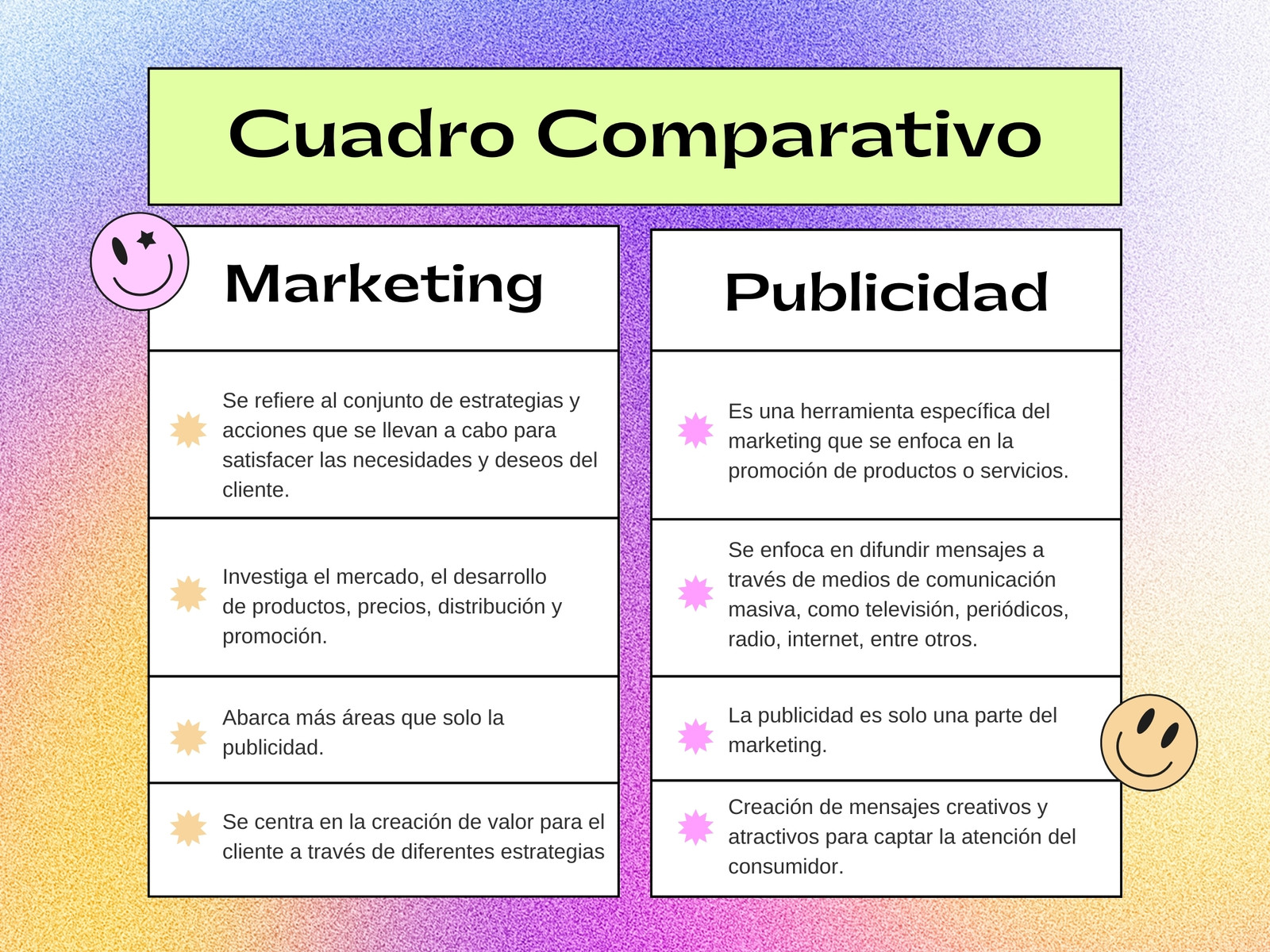 Gráfica cuadro comparativo marketing y publicidad degradado rosa