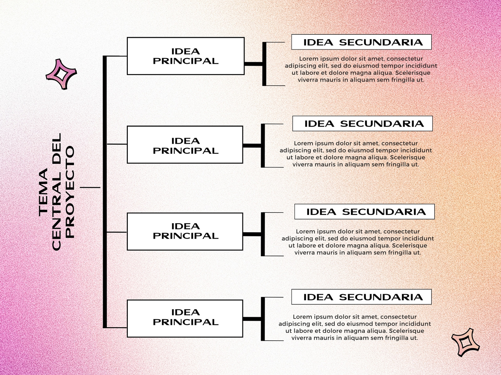 Cuadro sinóptico marketing degradado rosado