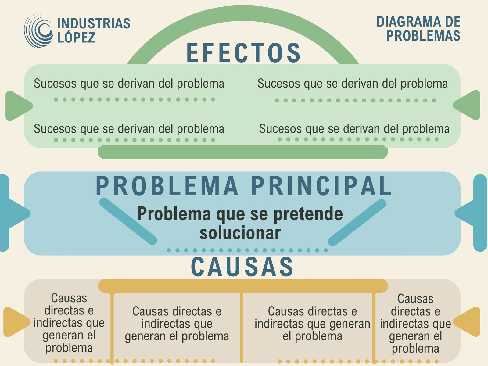 Gráfico Diagrama de Problemas Moderno Verde Azul y Amarillo