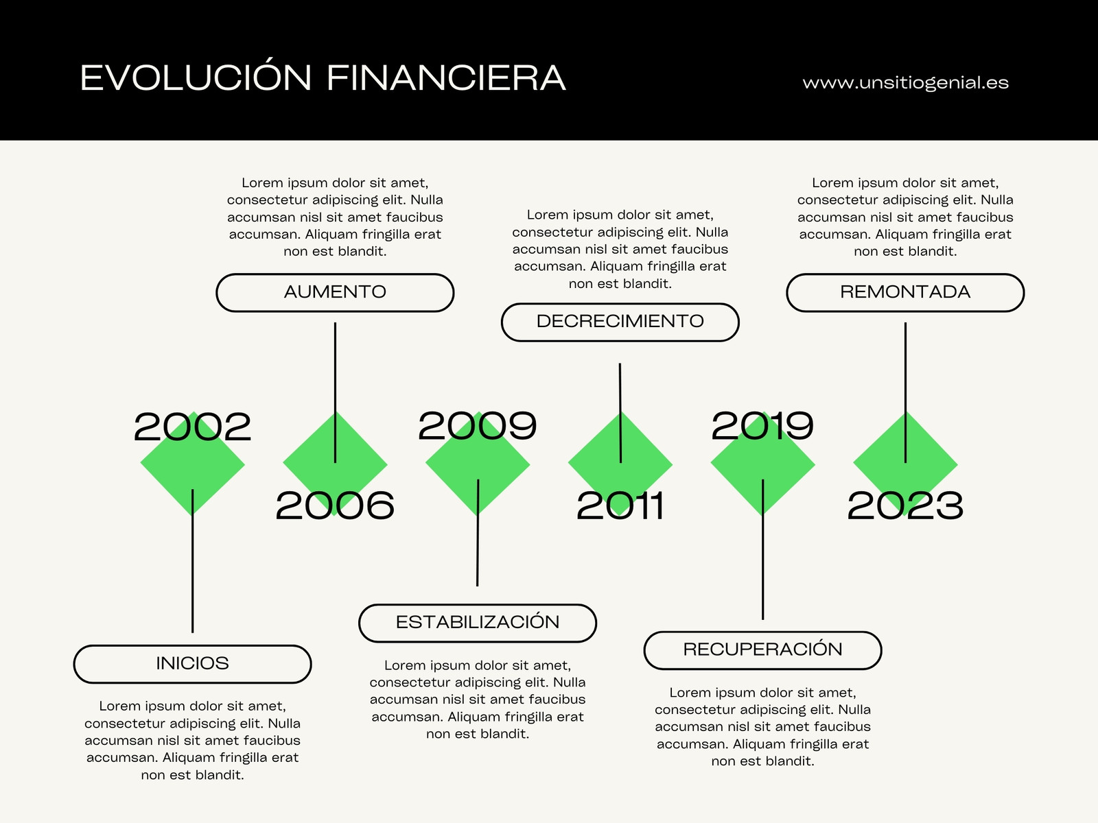 Gráfico Cronología Empresa Corporativo Verde Flúor
