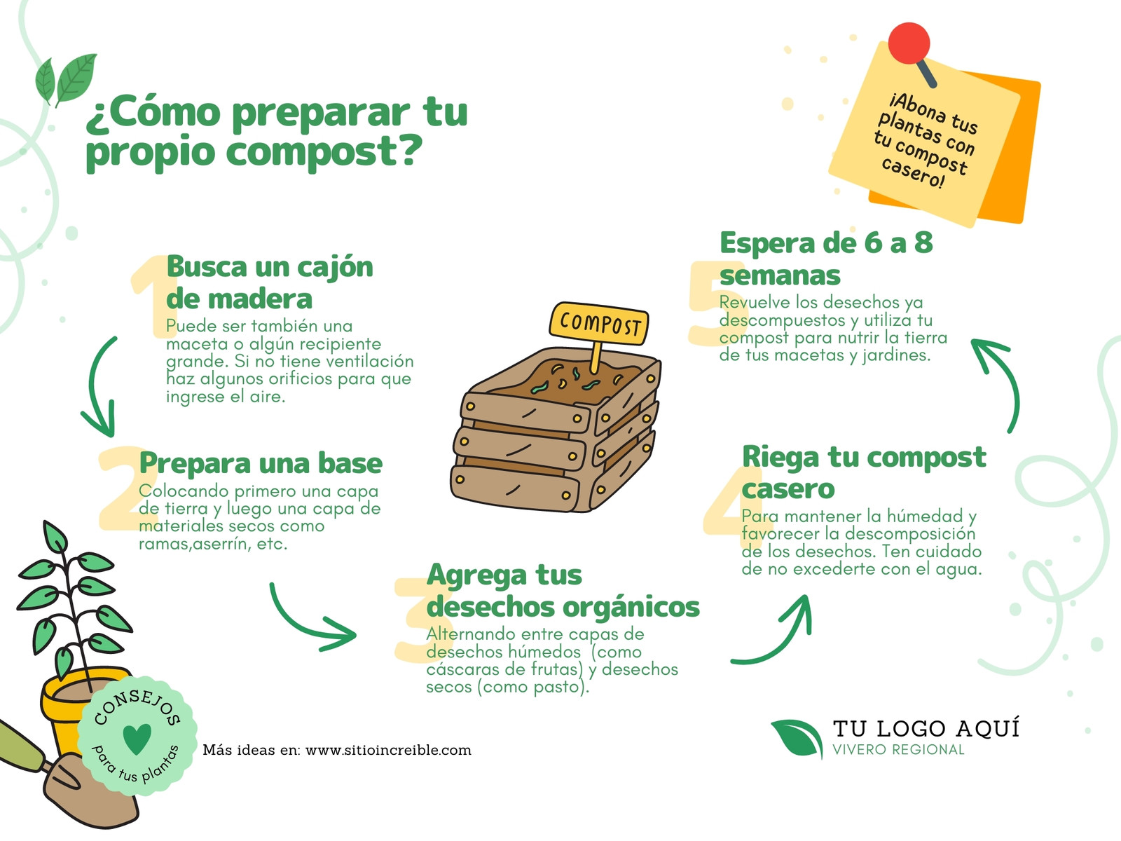 Gráfica de Etapas de Proceso Orgánico Verde y amarillo