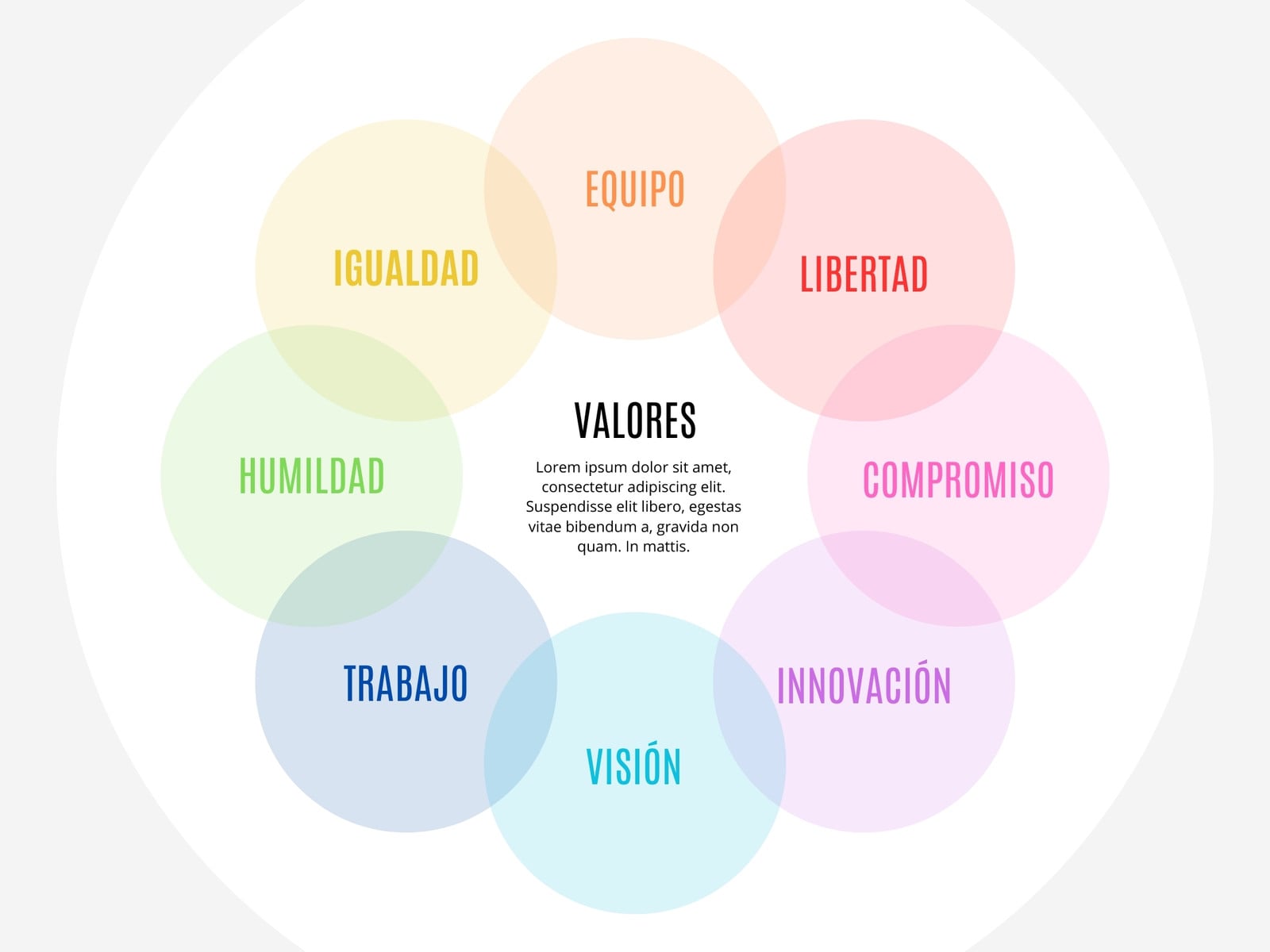 Gráfico Valores de la empresa Creativo Multicolor