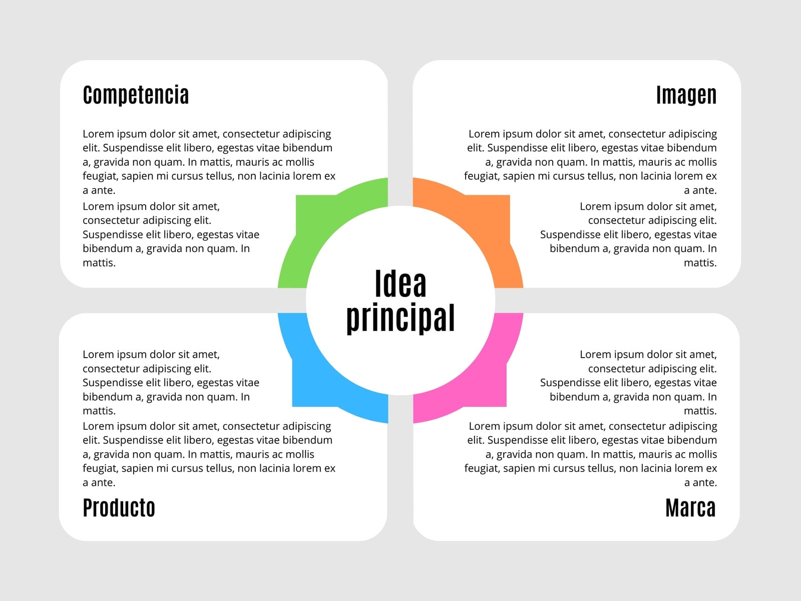 Gráfico Idea principal infografía Simple Multicolor