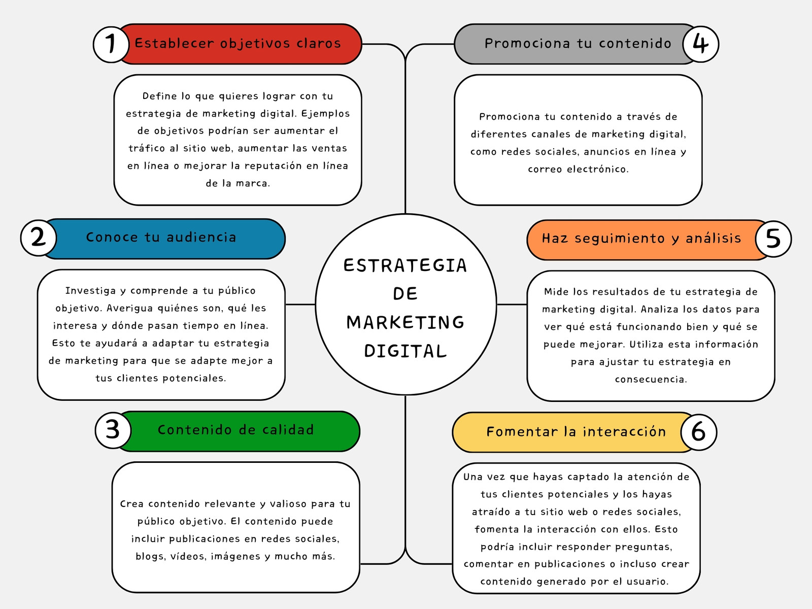 Mapa Conceptual Estrategia Profesional Multicolor