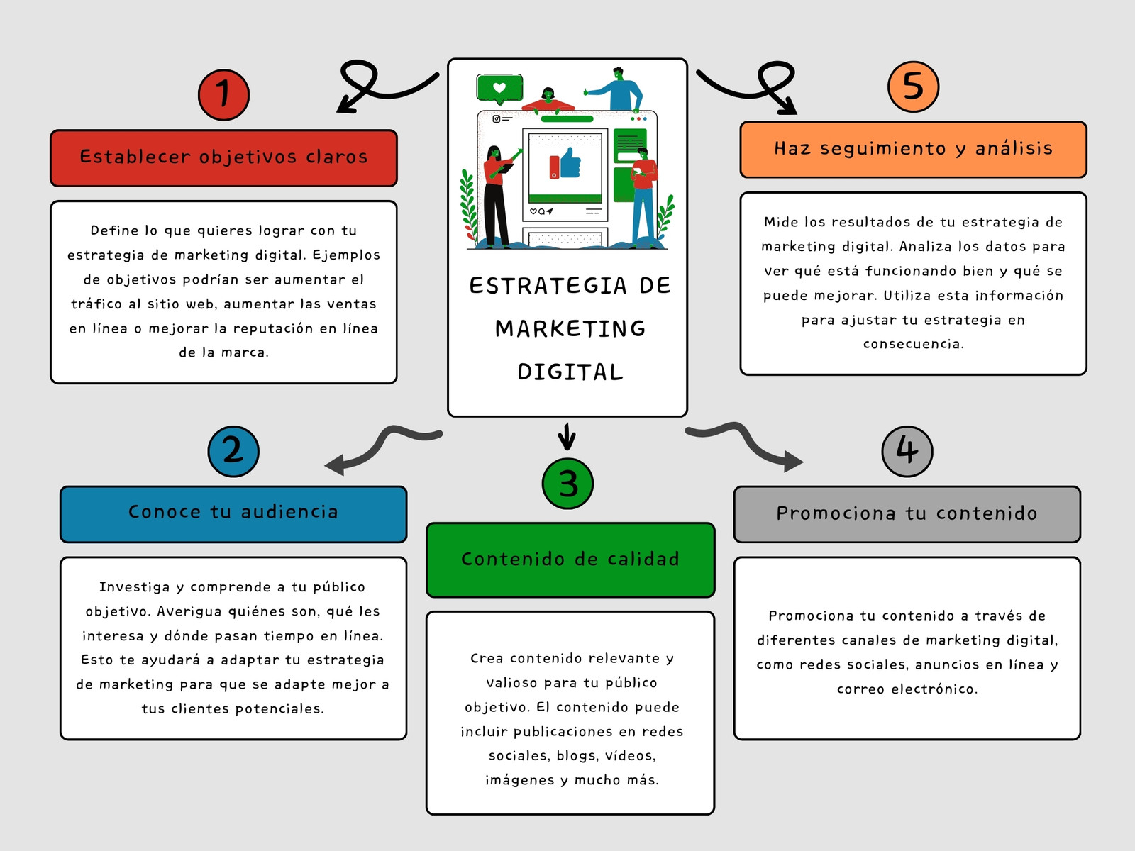 Mapa Conceptual Estrategia Profesional Multicolor