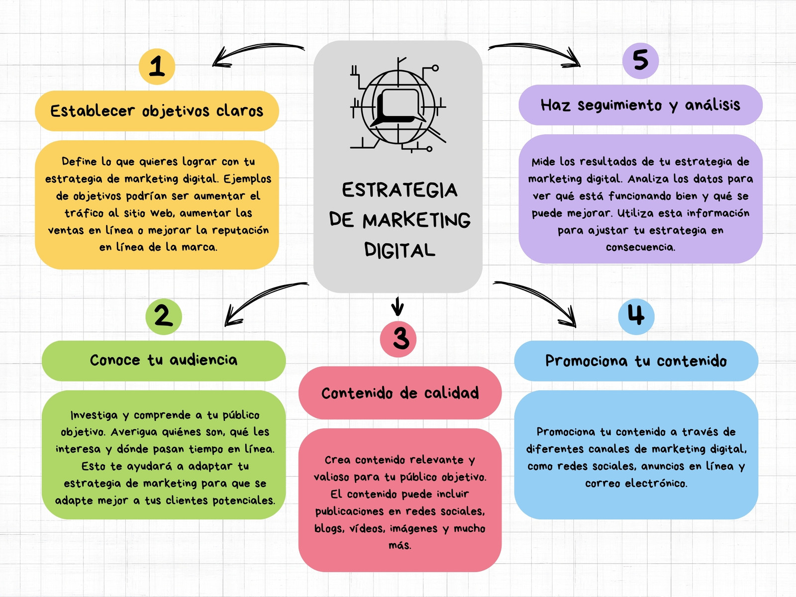 Mapa Conceptual Estrategia Doodle Multicolor