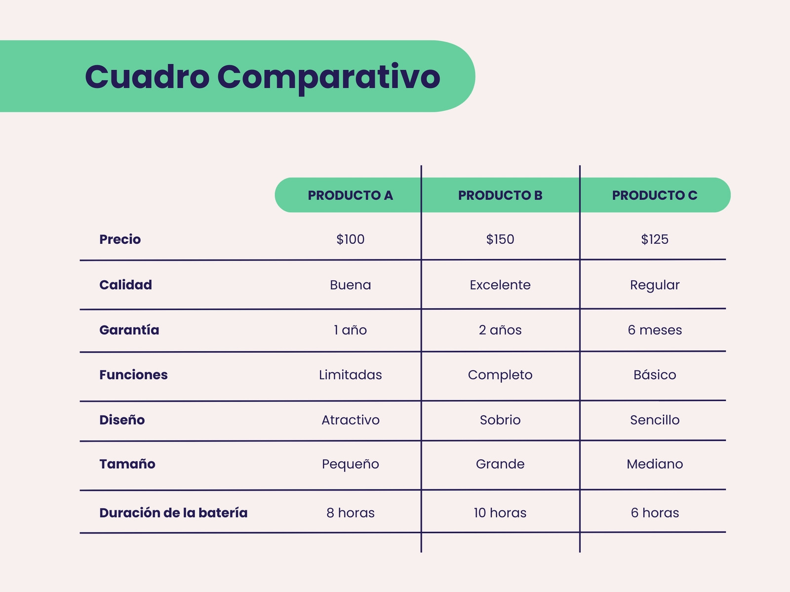 Cuadro Comparativo Profesional Verde y Negro