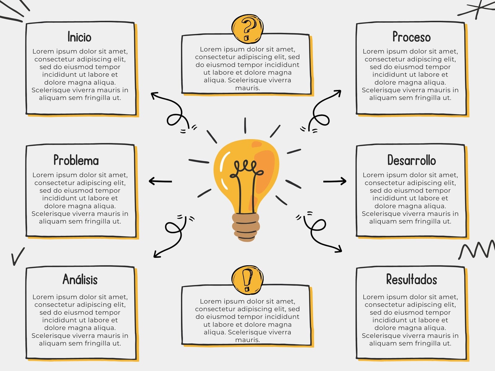 Gráfico de Mapa Conceptual o Mental Lluvia de Ideas para Proyecto Doodle Scribble Amarillo