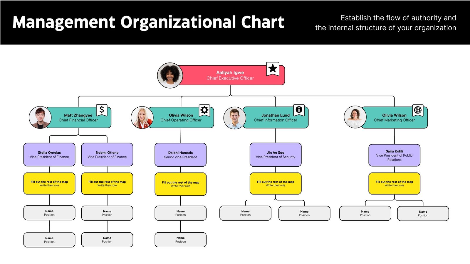 Organizational Chart Whiteboard