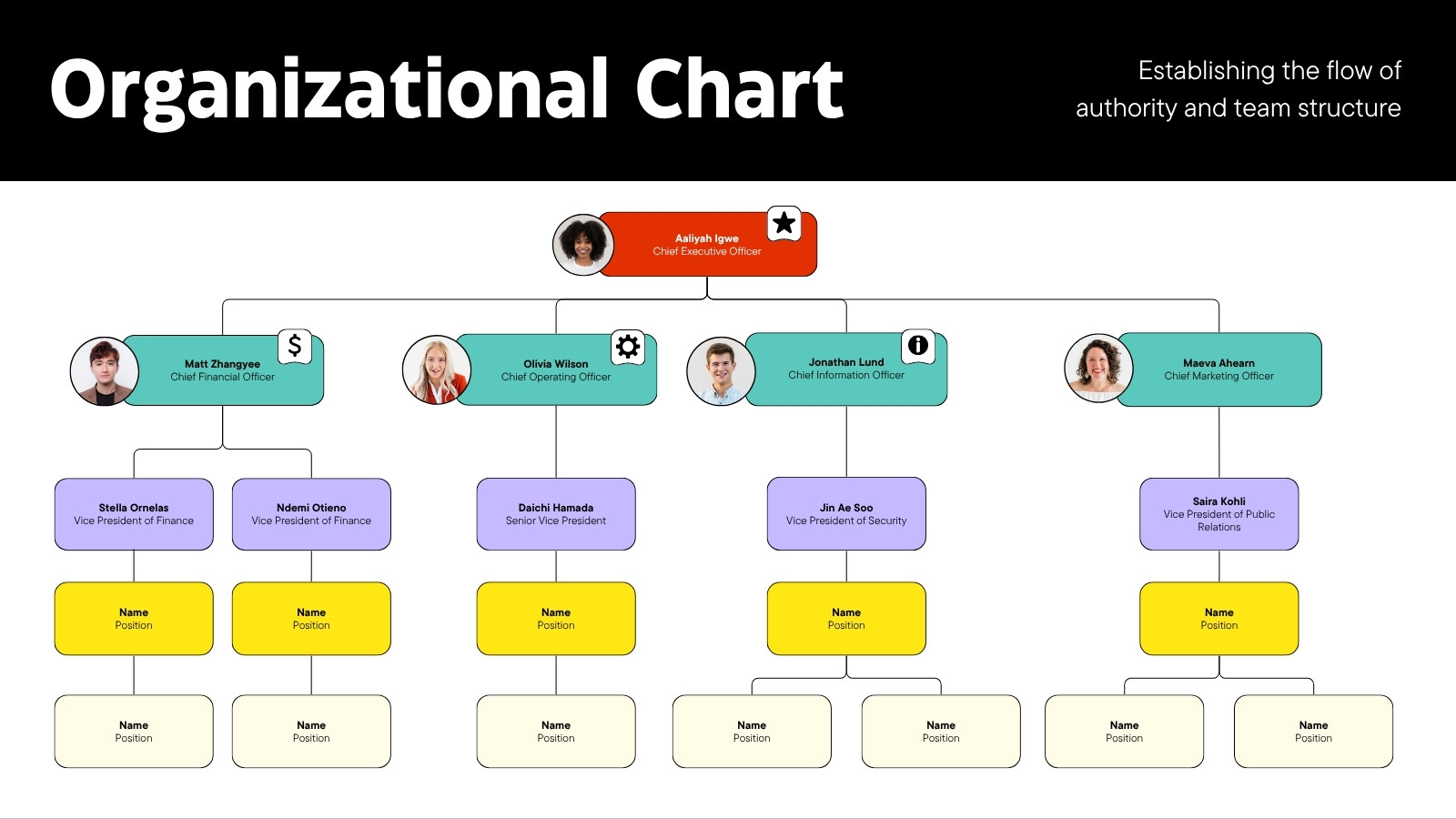 Organizational Chart Whiteboard in Black Turquoise Lilac Simple and Minimal Style by Mariel Bade