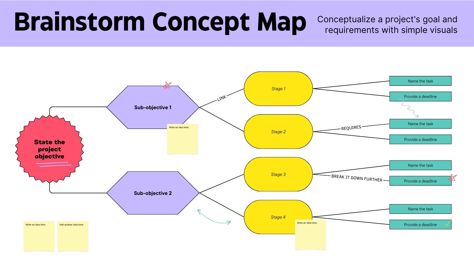 Brainstorm Concept Map Planning Whiteboard in Lavender Red Yellow Trendy Sticker Style