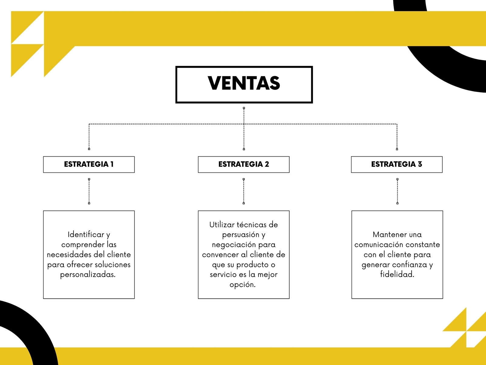 Gráfico Mapa Conceptual Estrategias de Ventas Geométrico Amarillo y Negro
