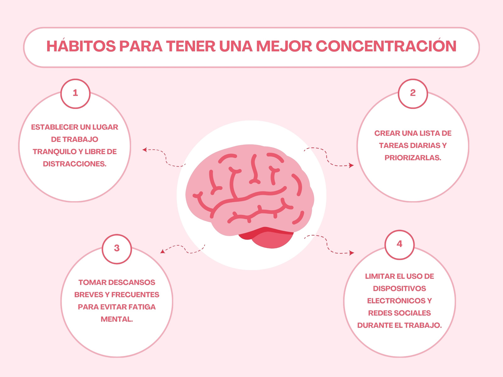 Mapa Mental Gráfico Moderno Simple Rosa Pastel