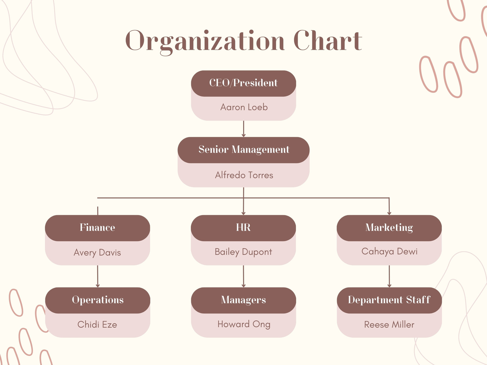 Cream and Beige Structured Organization Chart