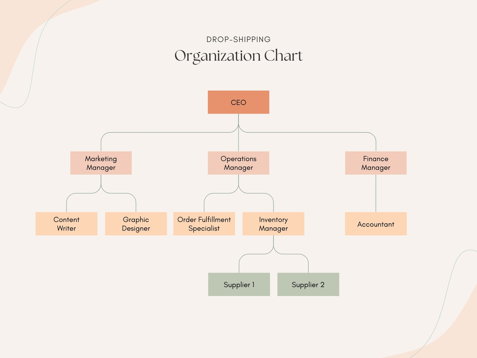 Orange Organic Business Organization Chart Graph