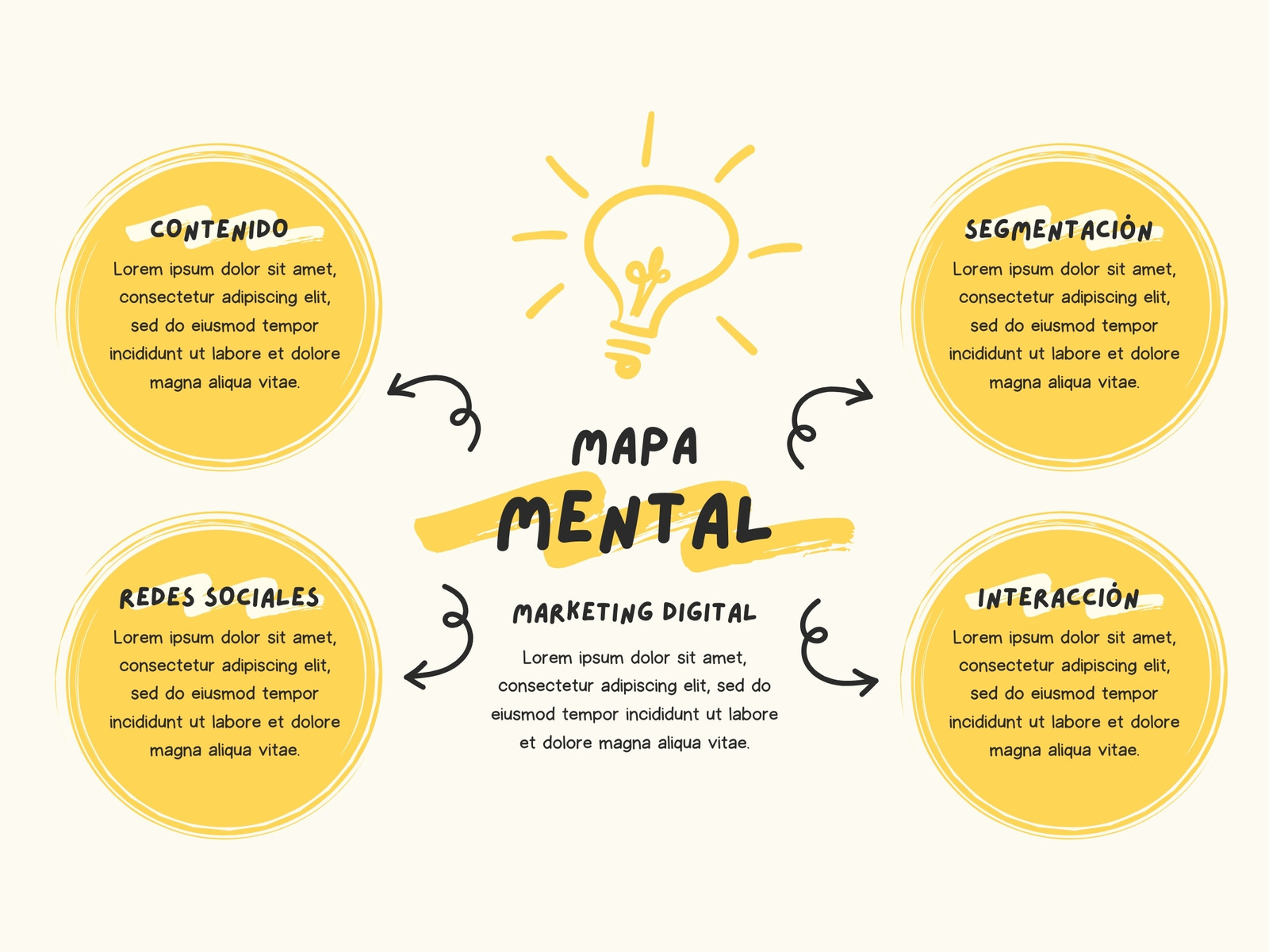 Gráfica Mapa Mental de Marketing Moderno Amarillo