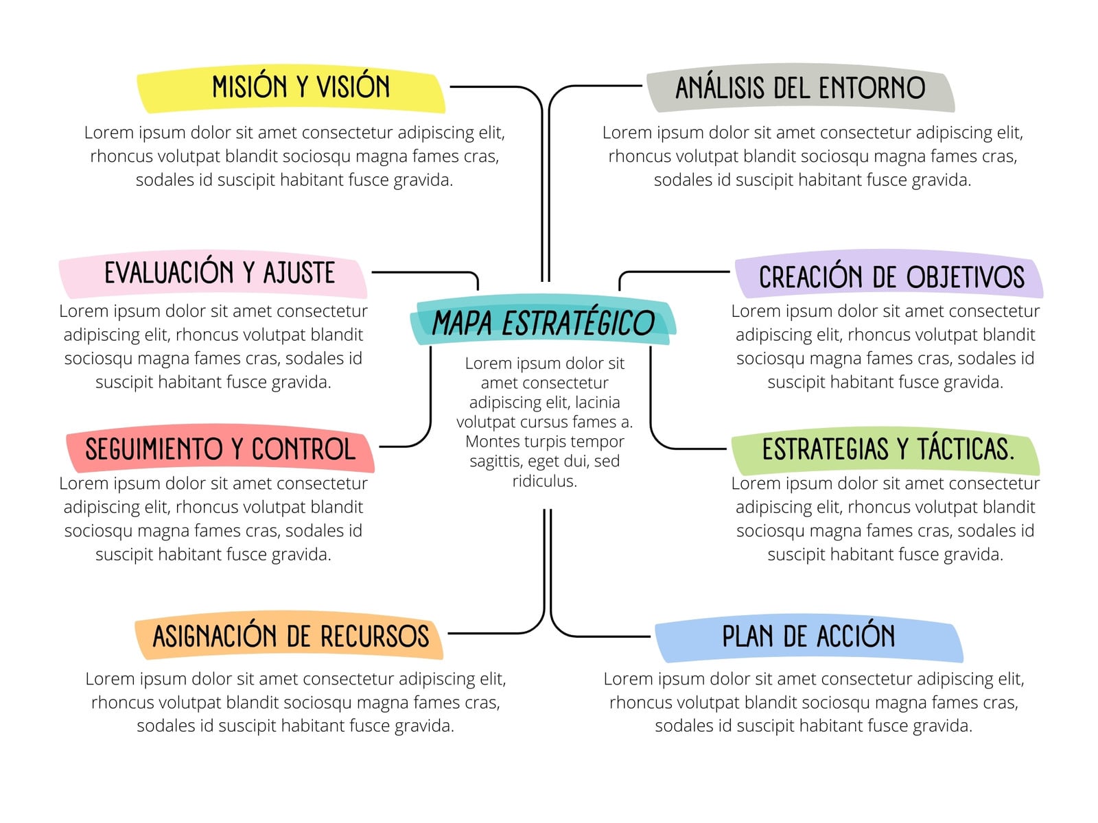 Mapa Estratégico Conceptual Moderno Sencillo Multicolor