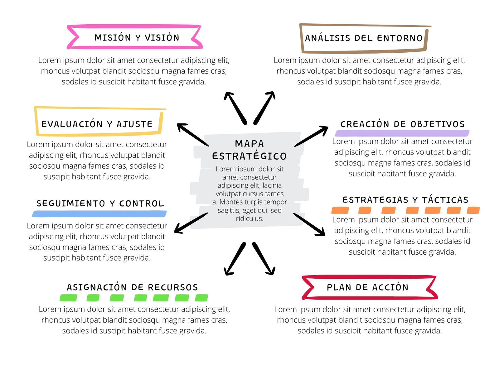 Mapa Estrategico Conceptual Doodle Multicolor