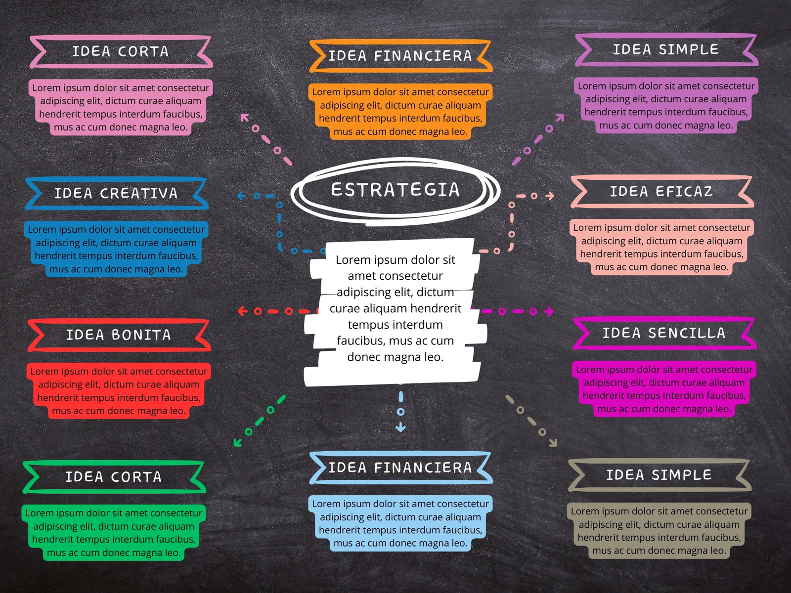 Grafico Mapa Conceptual Moderno Doodle Multicolor