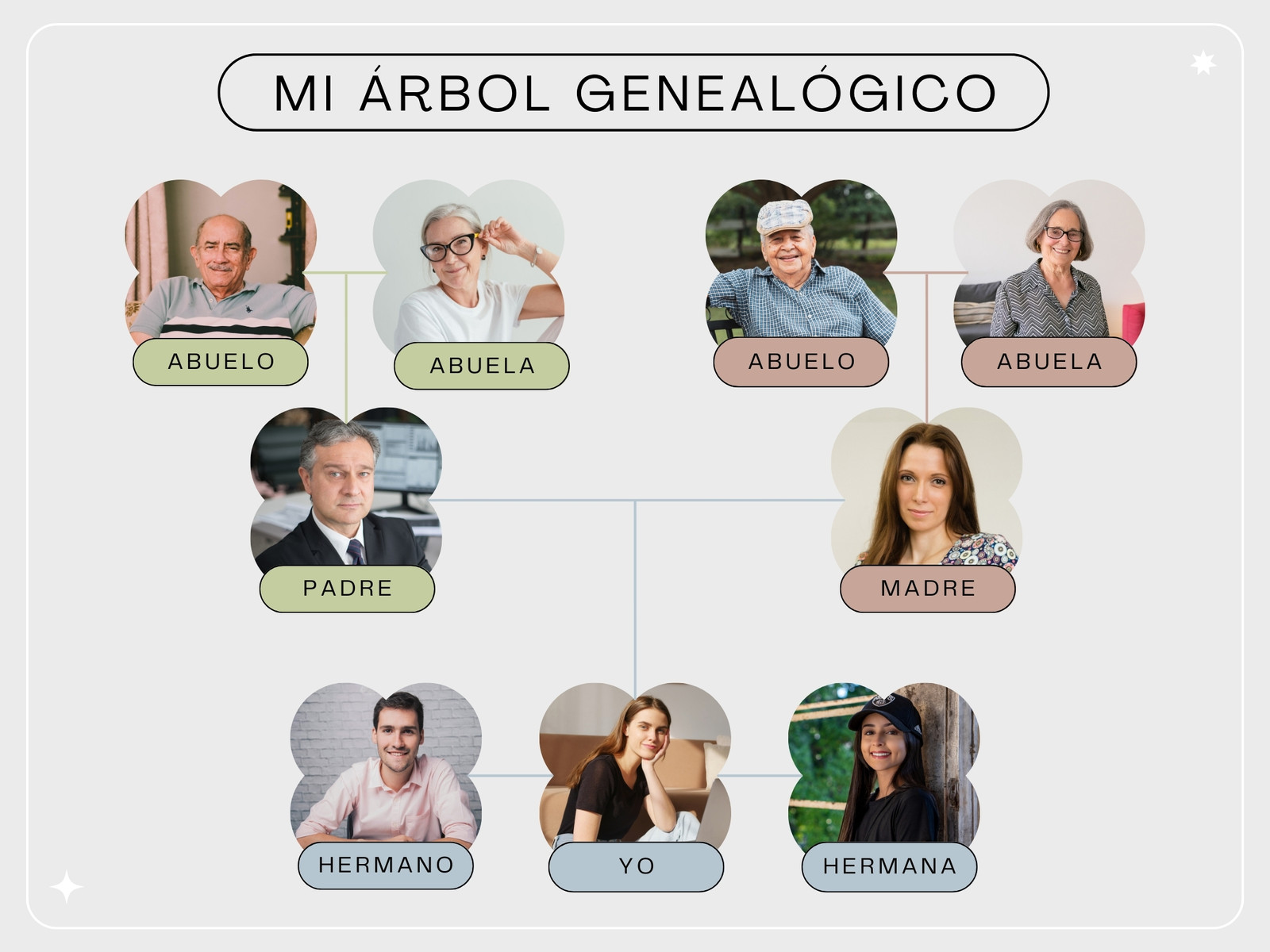 Gráfica Árbol Genealógico Moderno Verde y Rosa