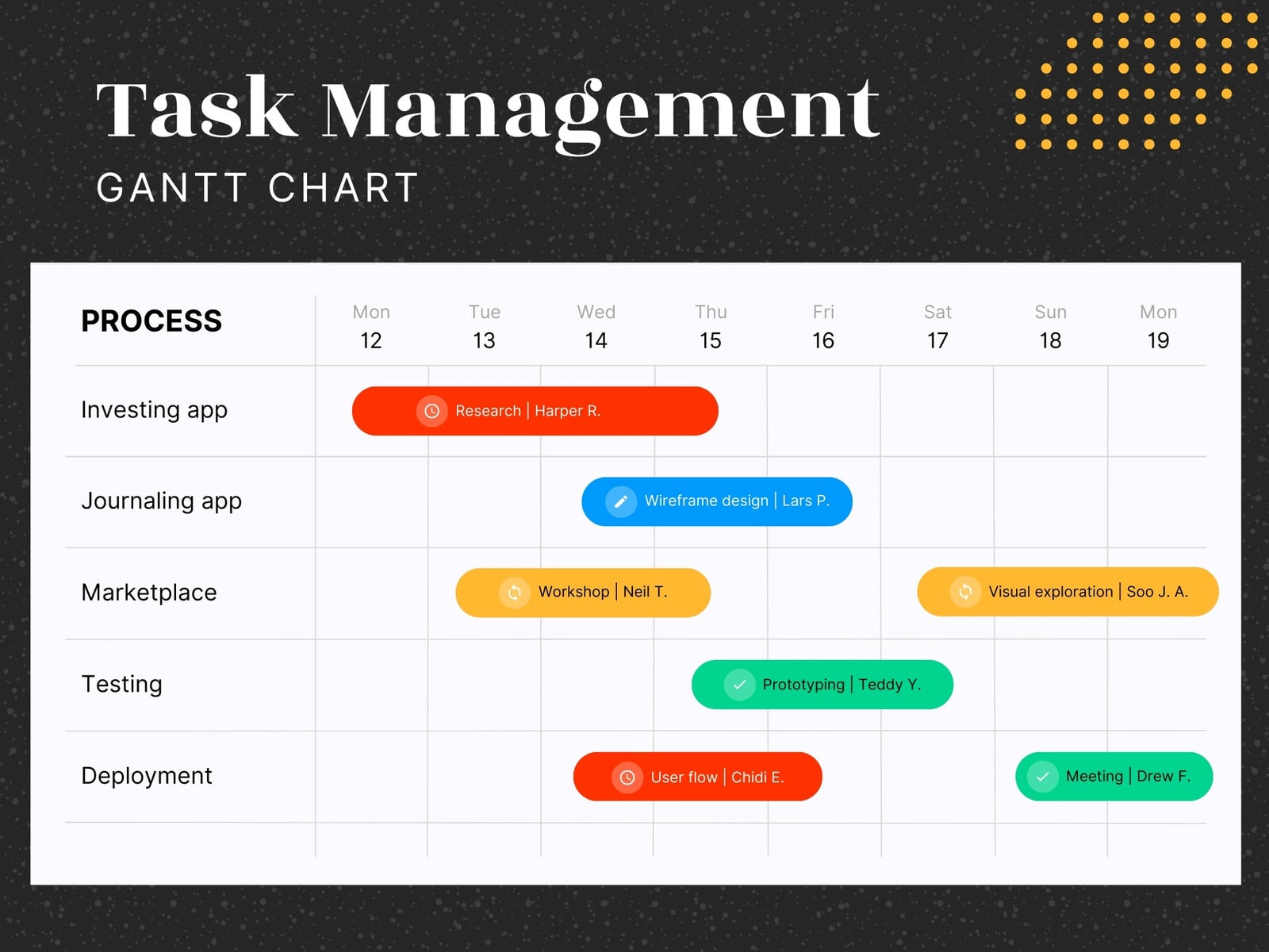 Black Colorful Task Management Gantt Graph