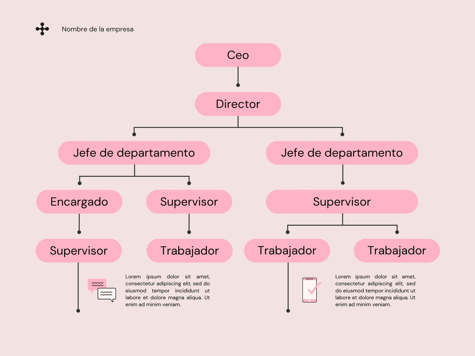 Gráfico Organigrama Empresa Corporativo Moderno Rosa