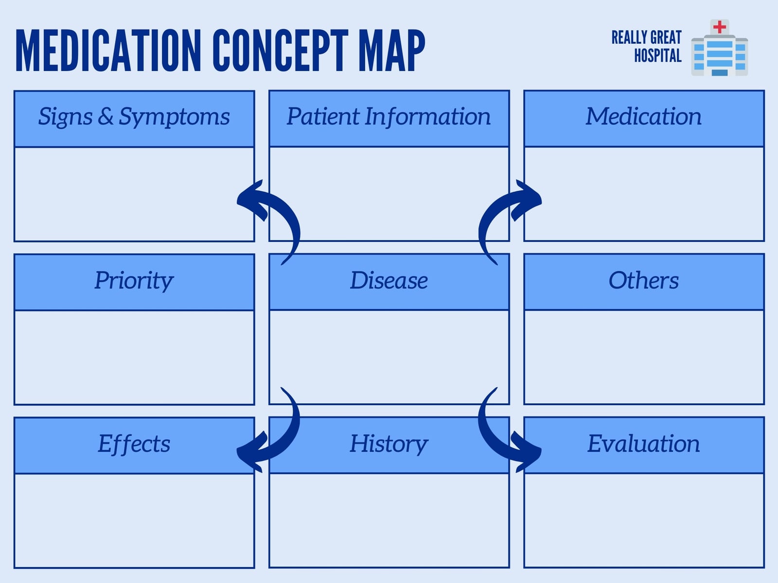 Blue Minimalist Medication Concept Map