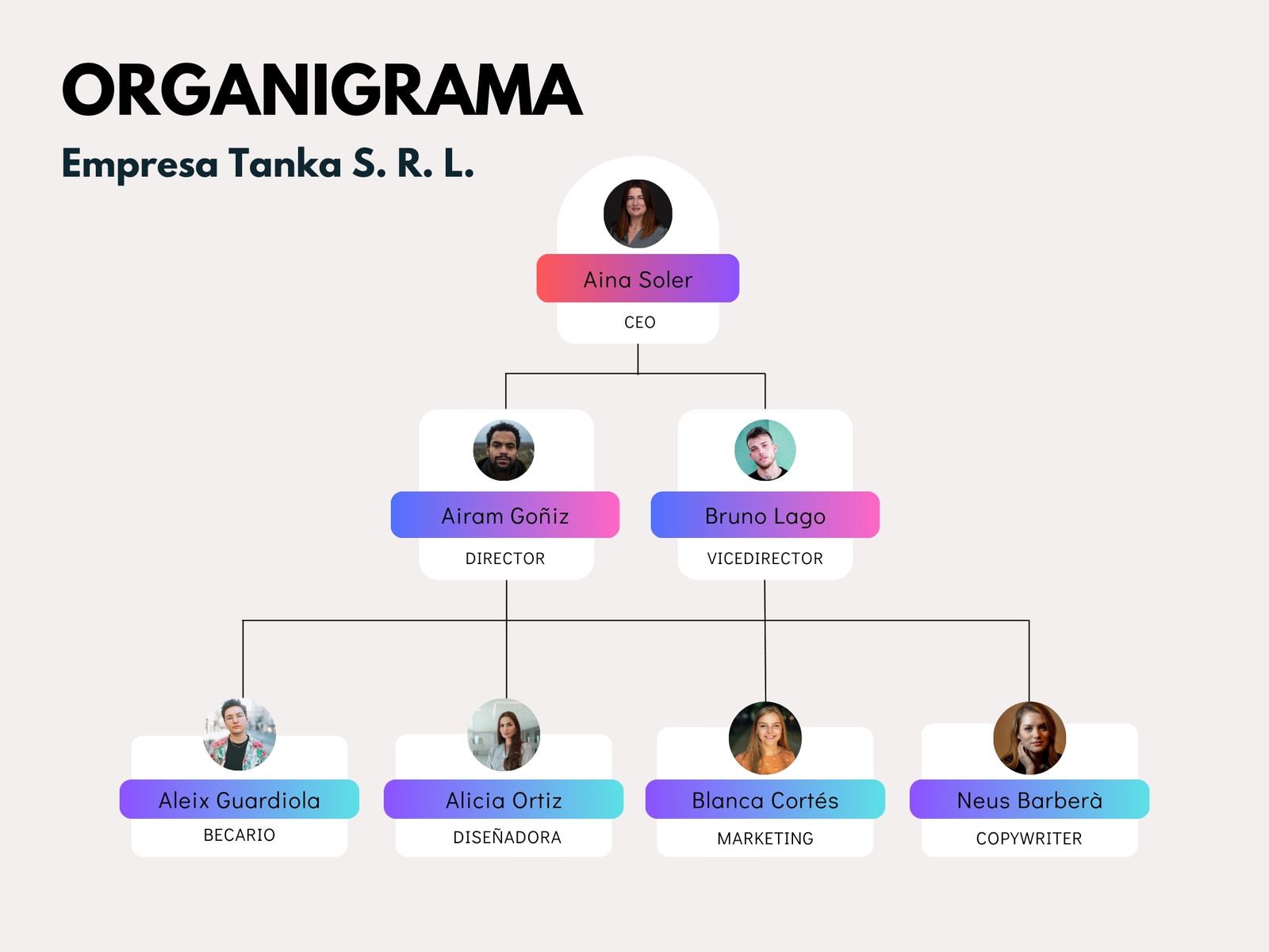 Gráfico Organigrama Empresa Moderno Atrevido