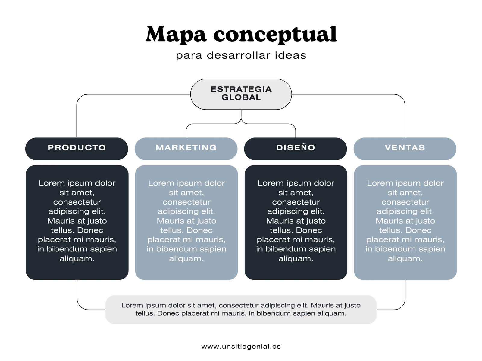 Gráfico Mapa Conceptual Profesional y Sencillo Azul y Blanco