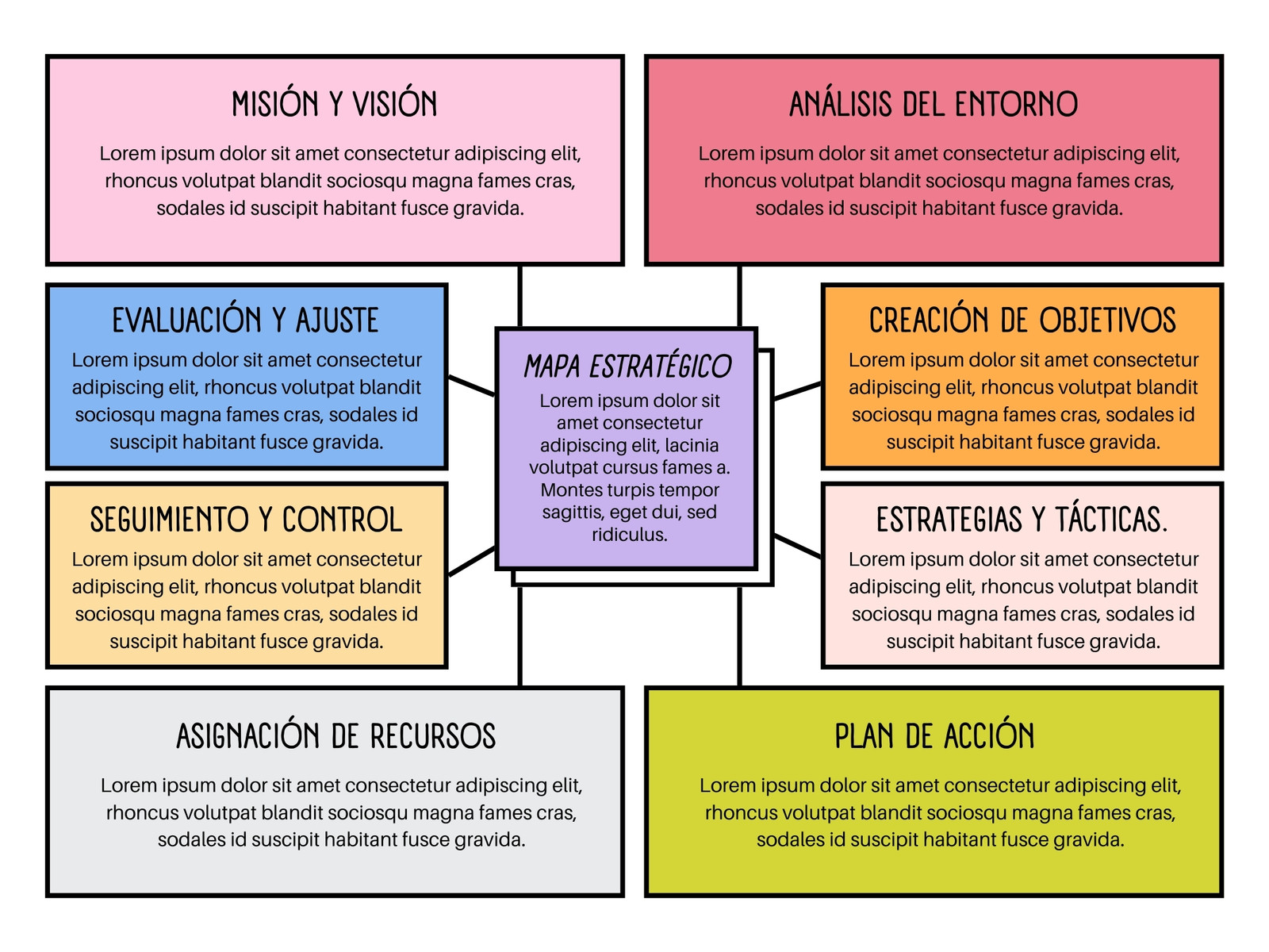 Mapa Estratégico Conceptual Profesional Multicolor