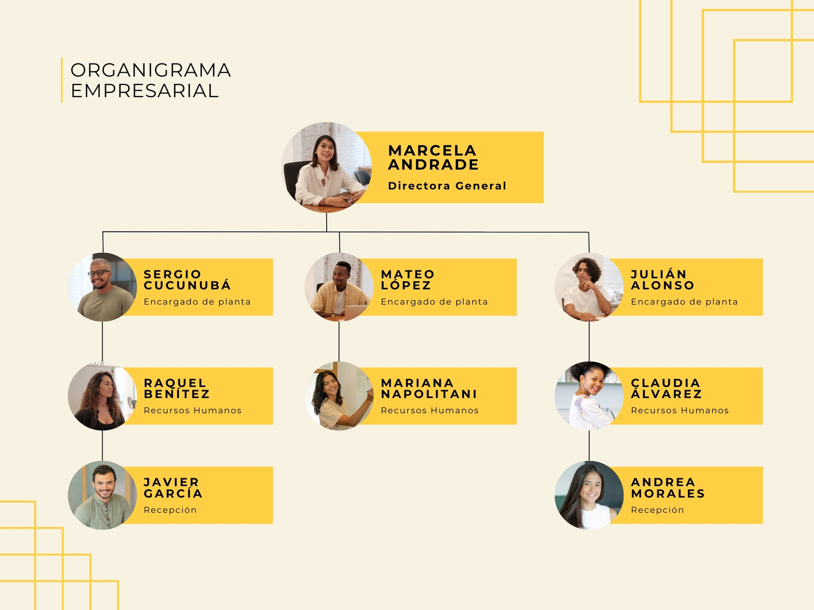 Organigrama de Empresa Corporativo Amarillo