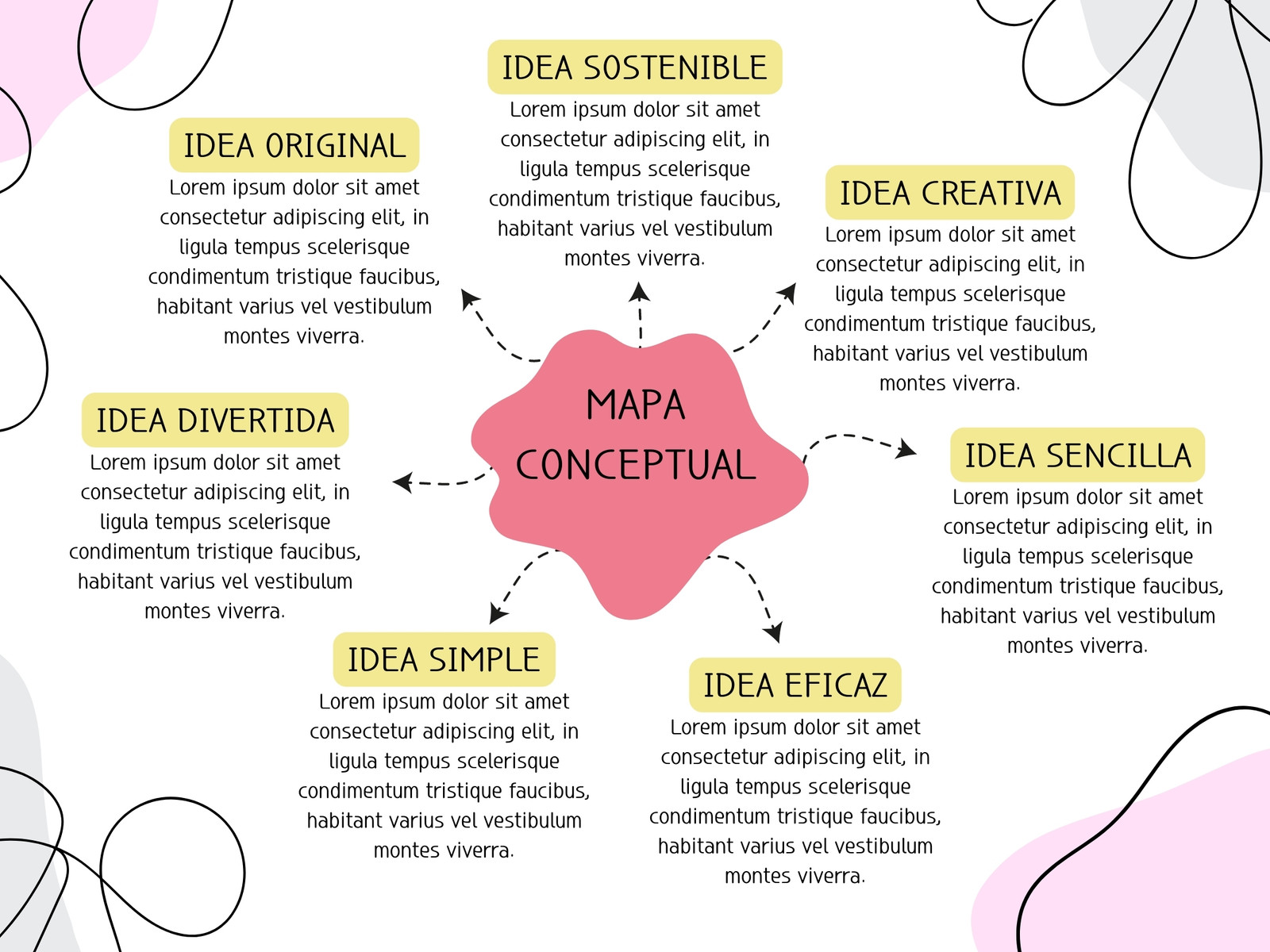 Grafico Mapa Conceptual Doodle Pastel