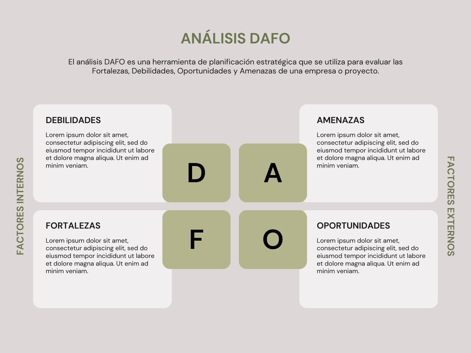 Gráfico Análisis DAFO Profesional Geométrico Verde y Beige