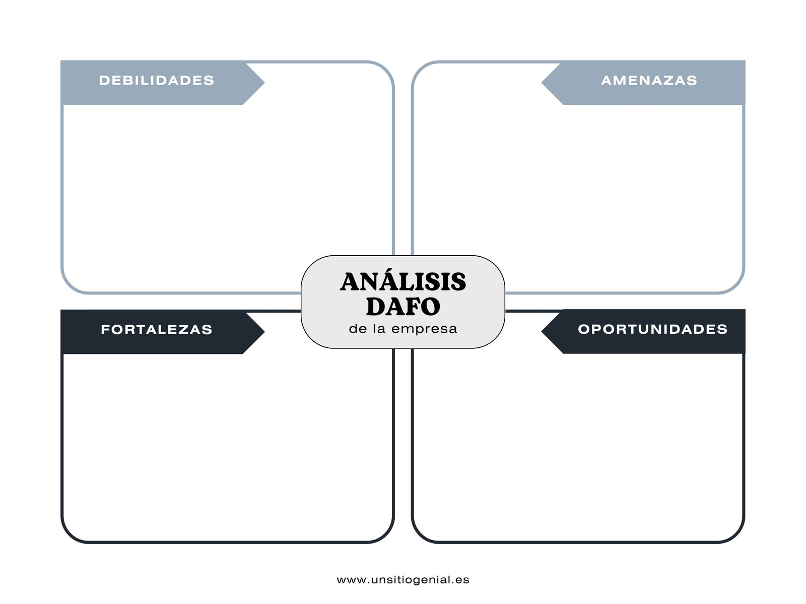Gráfico Análisis DAFO Empresarial Minimalista y Sencillo Azul y Blanco