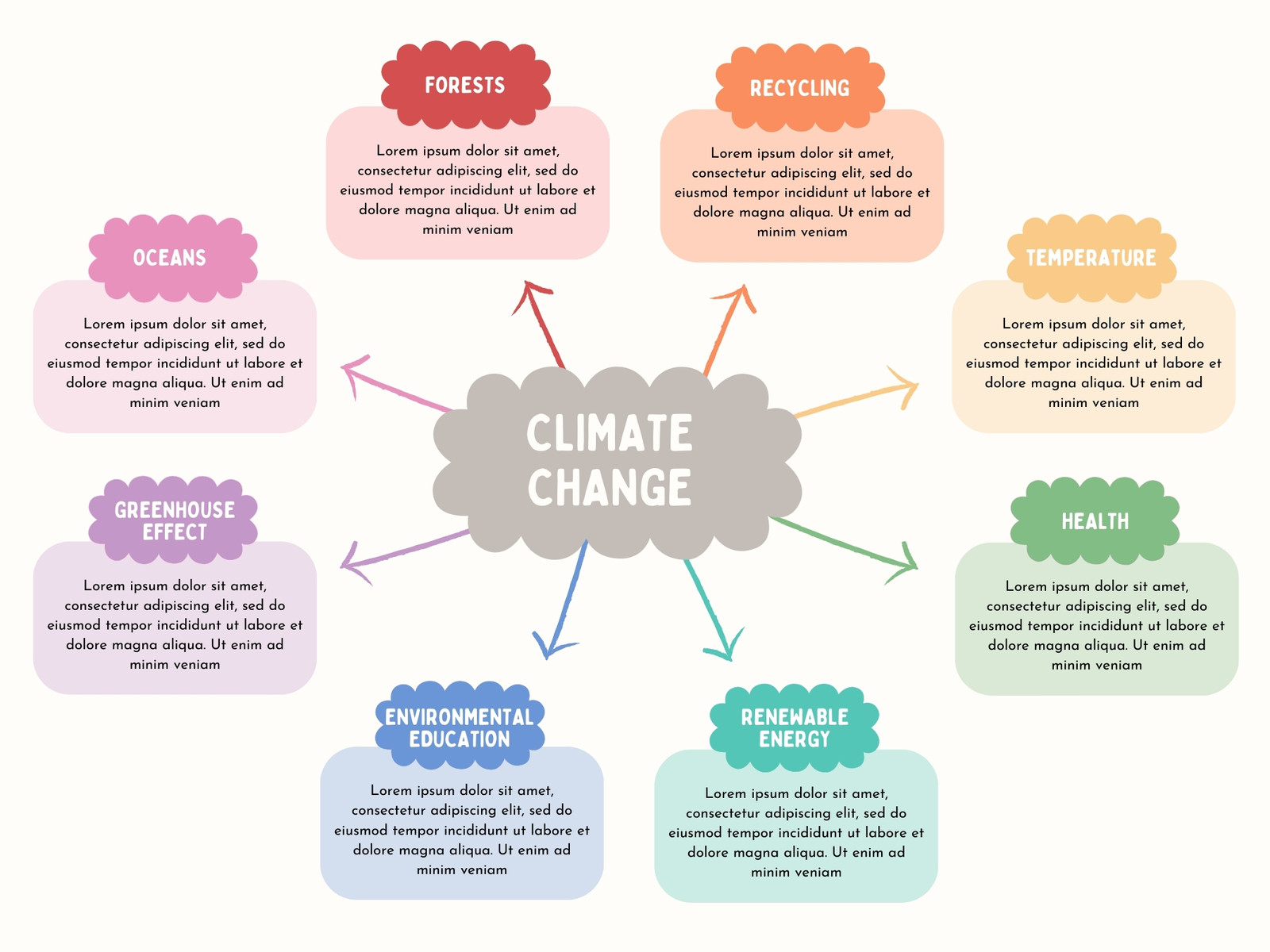 Colorful Childish Handmade Scheme Concept Mind Map Graph