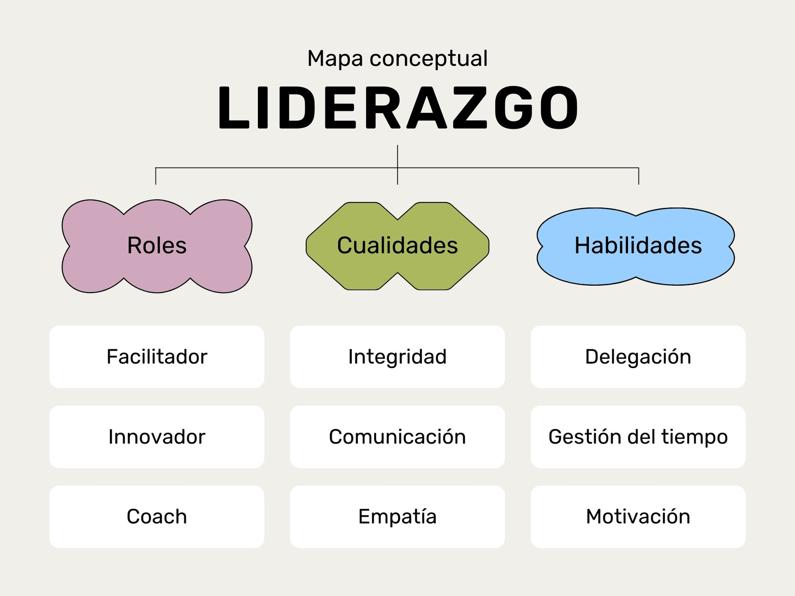 Mapa conceptual liderazgo moderno beige