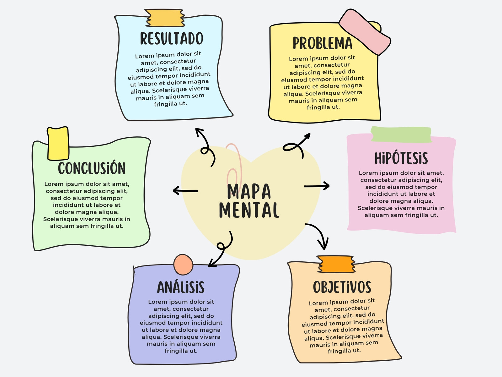 Mapa mental proyecto creativo colorido