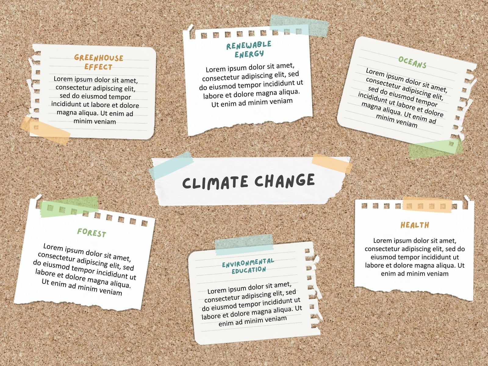 Pastel Corkboard Climate Change Mind Map Graph