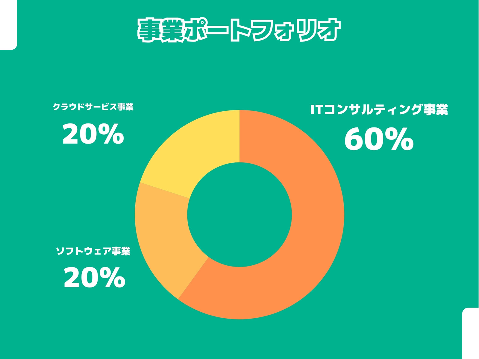 グラフ・図の無料オンライン作成ソフト | Canva（キャンバ）