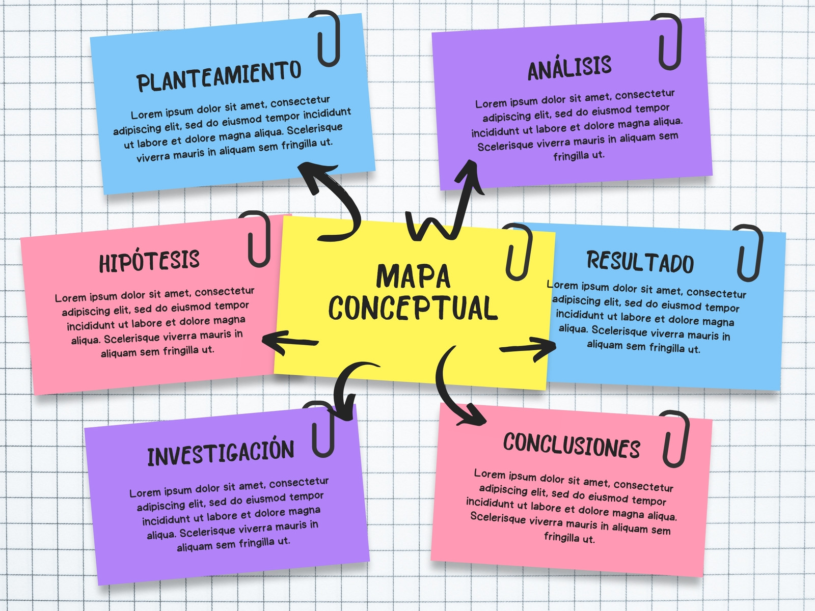 Mapa conceptual proyecto ilustrado colorido