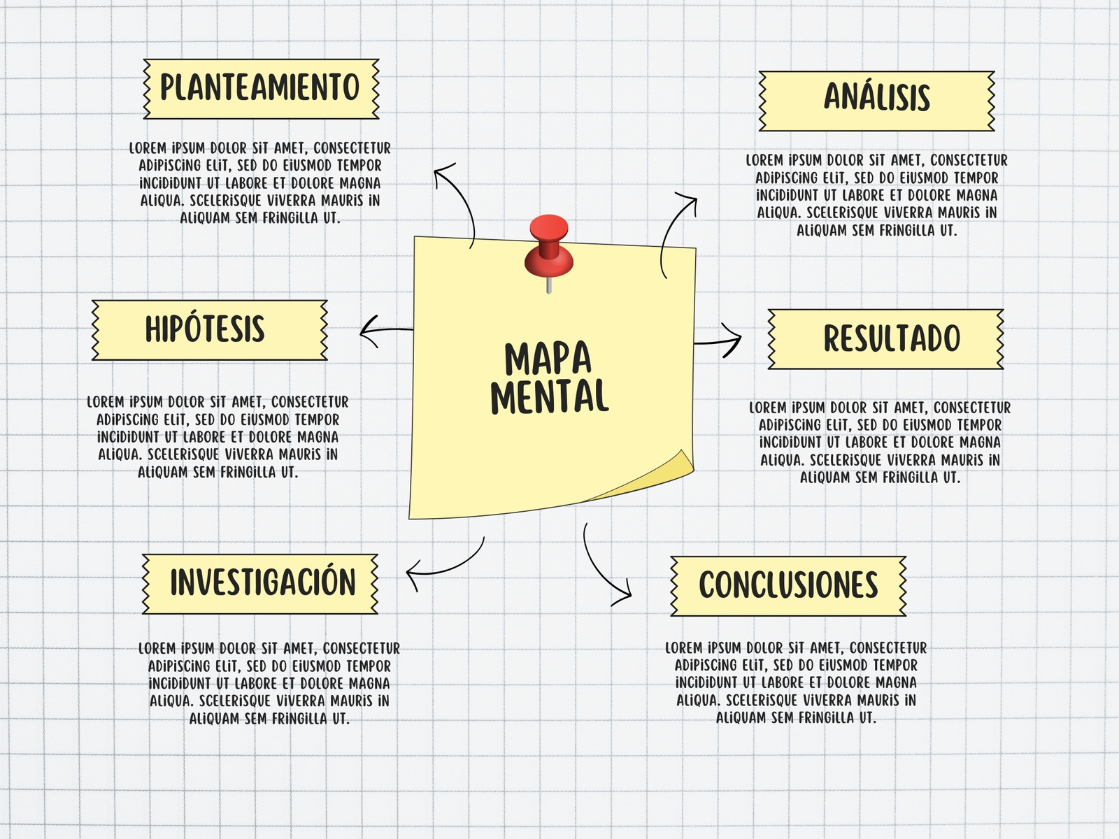 Mapa mental proyecto simple blanco