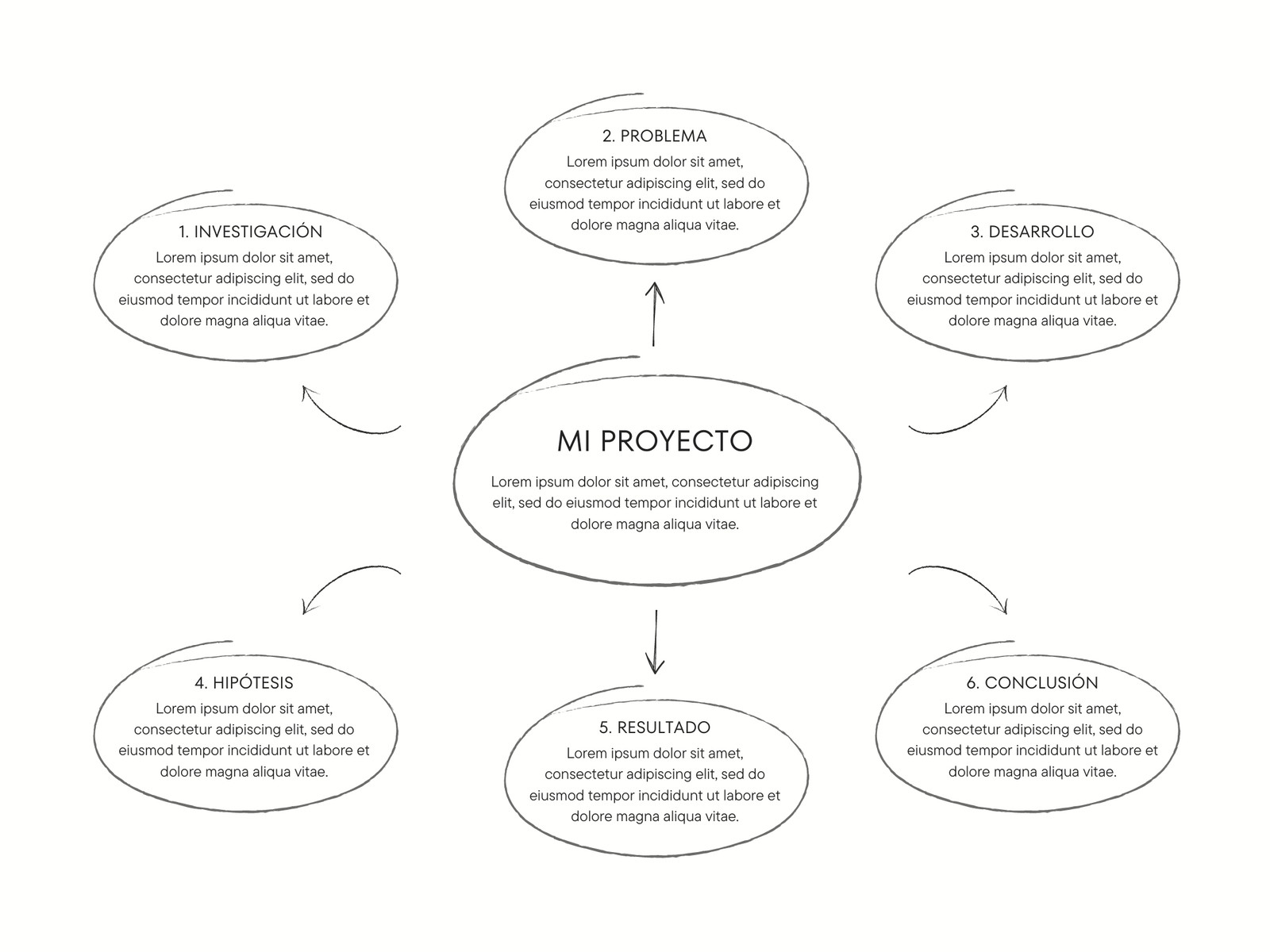 Gráfica Mapa Mental de Proyecto Minimalista Gris