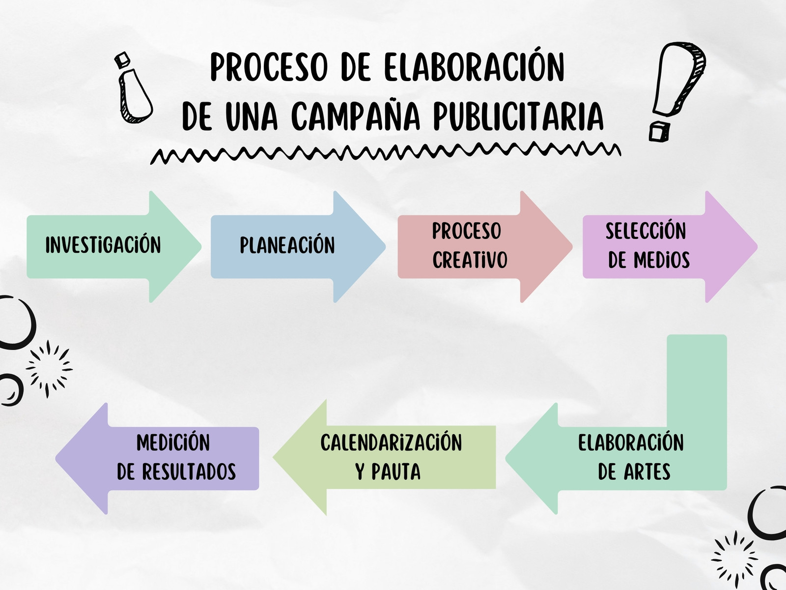 Gráfica de proceso moderna simple colorida blanca