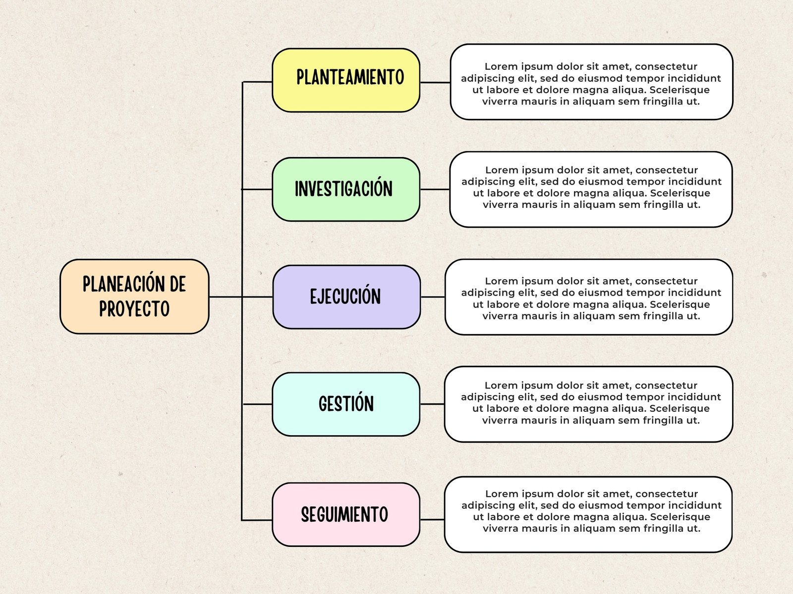 Cuadro sinóptico proyecto moderno colores pastel 