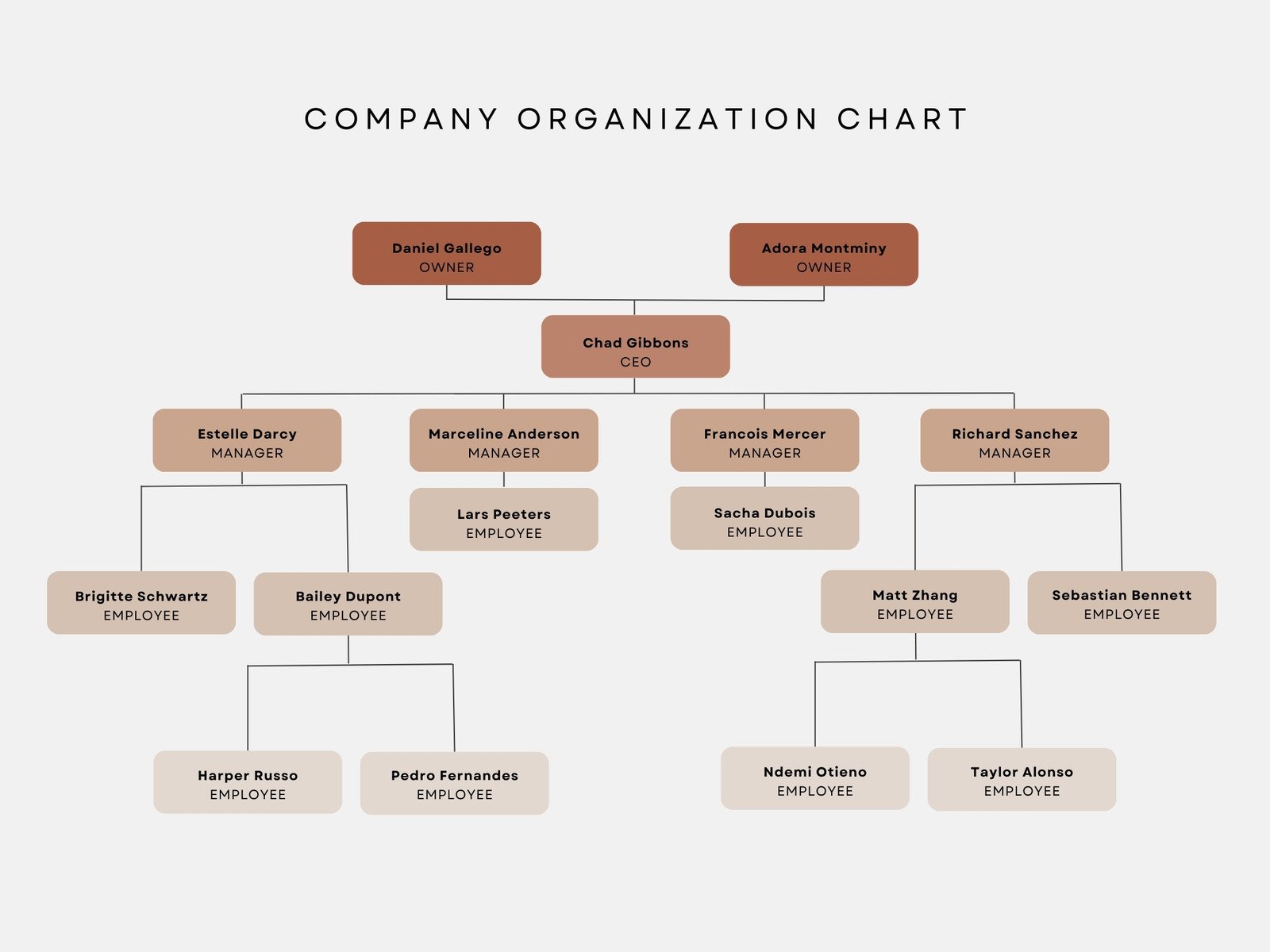 Neutral Beige Minimalist Corporate Company Organizational Chart