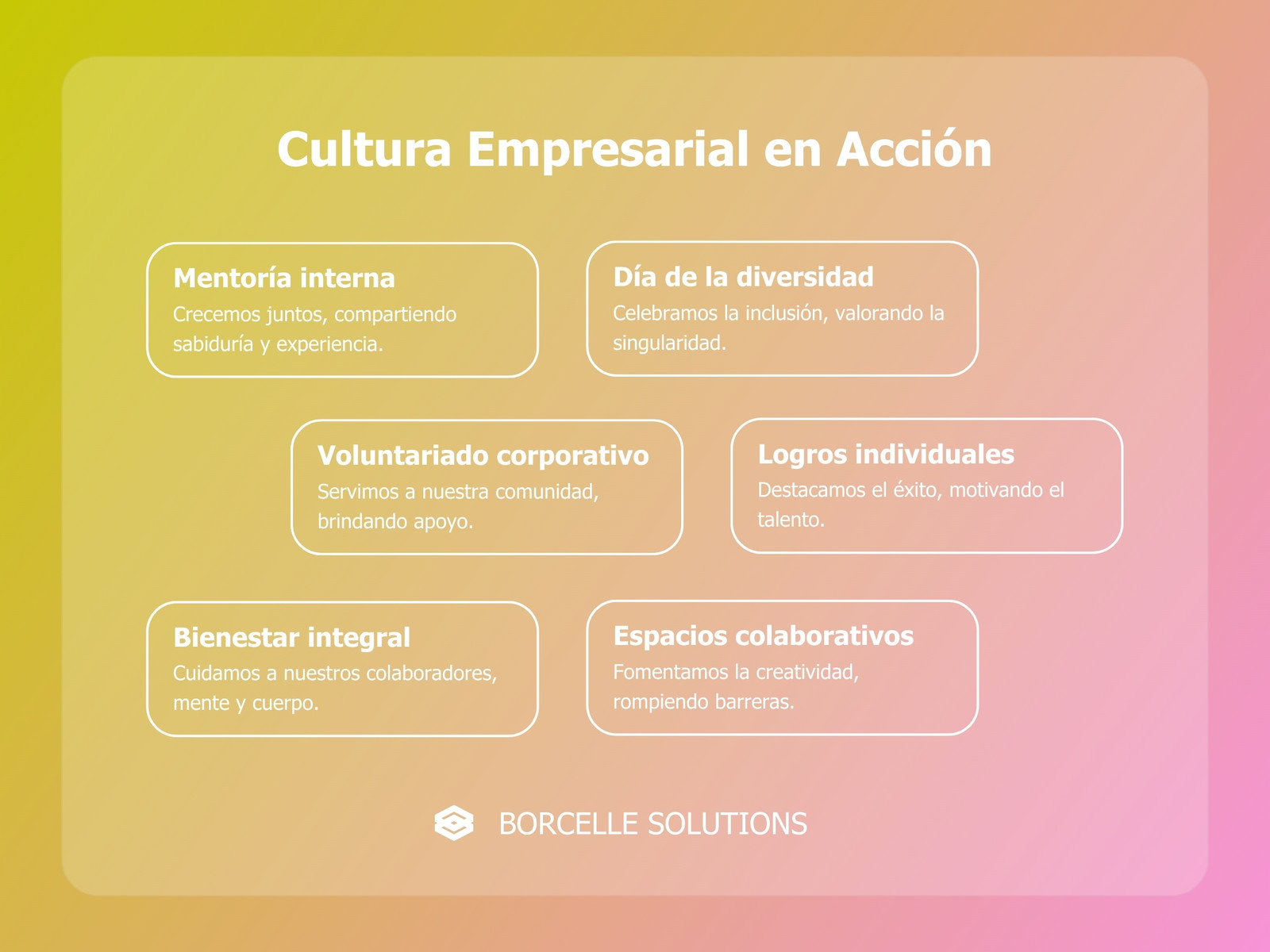 Mapa Conceptual Cultura Empresarial Moderno Degradado Verde y Rosa