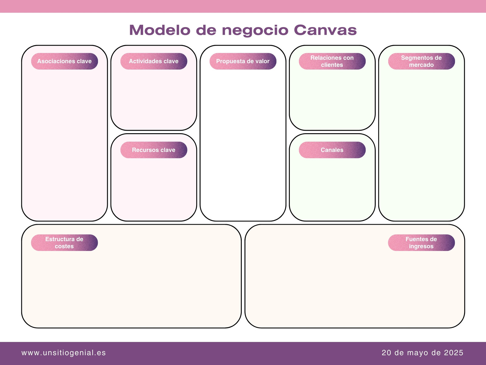 Gráfico Modelo de Negocio Canvas Moderno Bloques Violeta