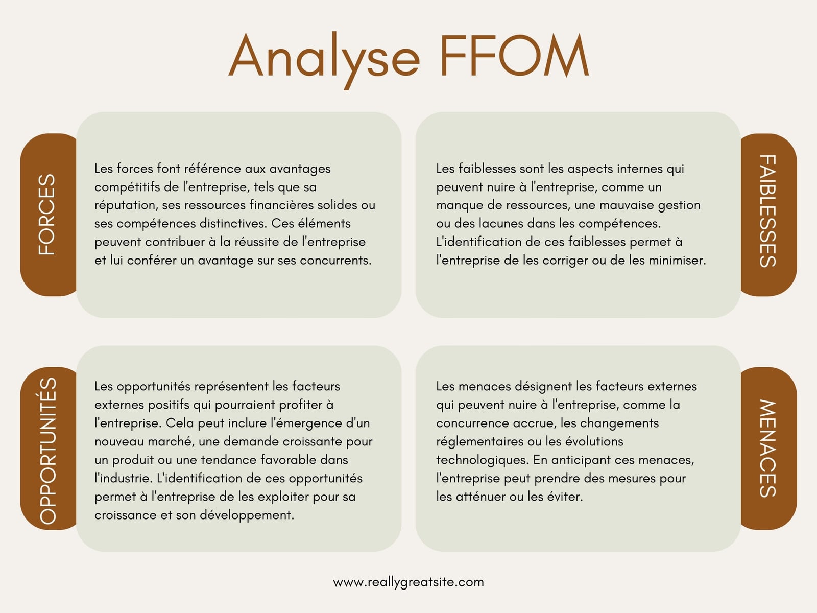 Marron et Vert Analyse SWOT Graphique