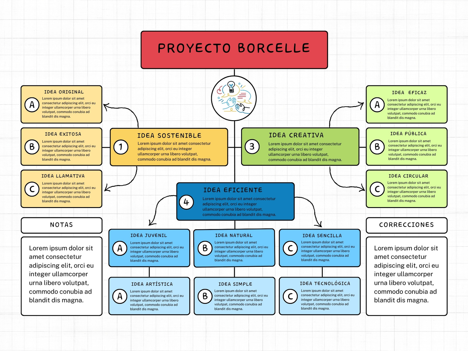Grafico Mapa Conceptual Proyecto Creativo Multicolor